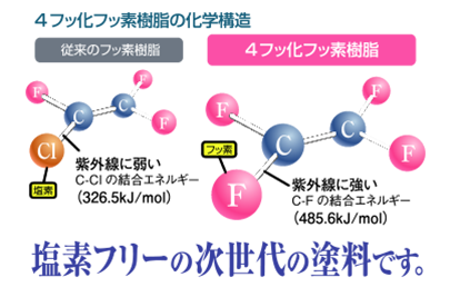 4フッ素フッ素樹脂の科学構造